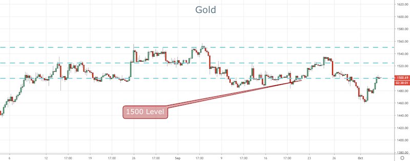 Gold