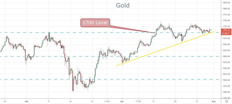 Gold