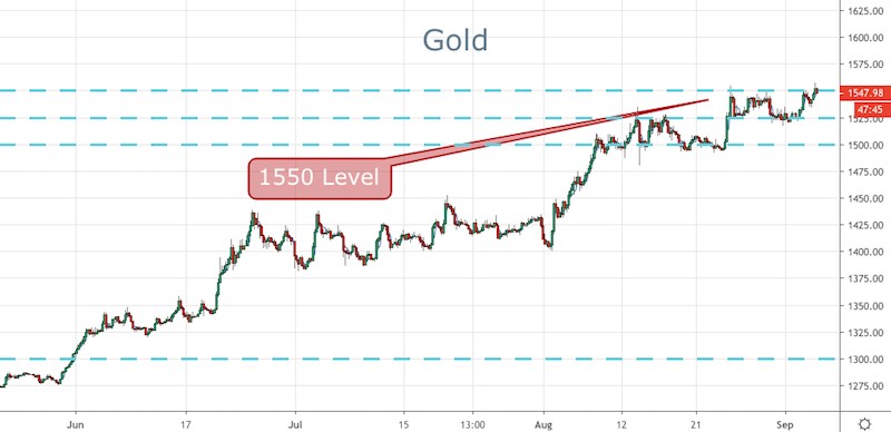 Gold