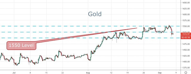 Gold
