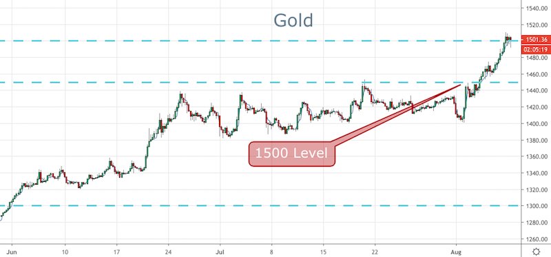 Gold