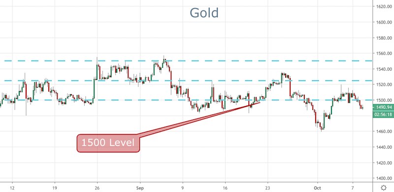 Gold