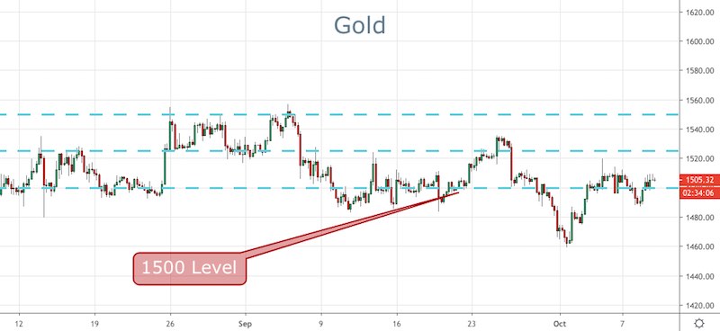 Gold