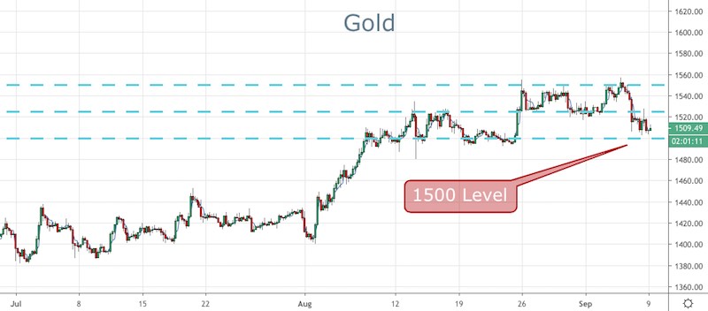 Gold