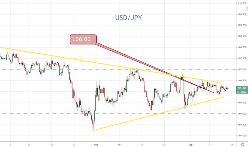 USD/JPY