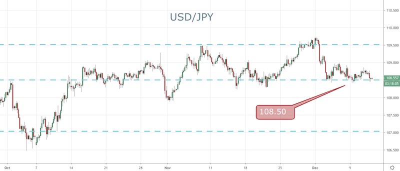USD/JPY