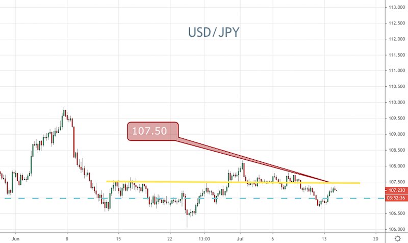 USD/JPY