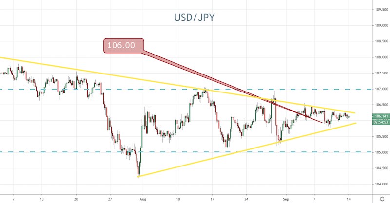 USD/JPY