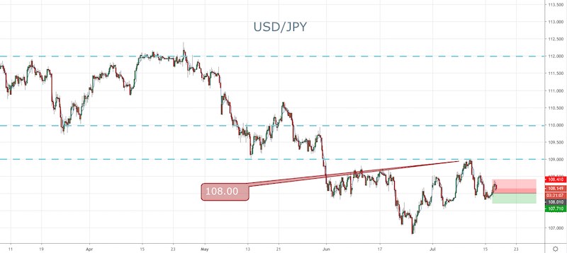 Forex Signale Brief Fur Den 17 Juli Vpi Im Fokus Fx Market - 