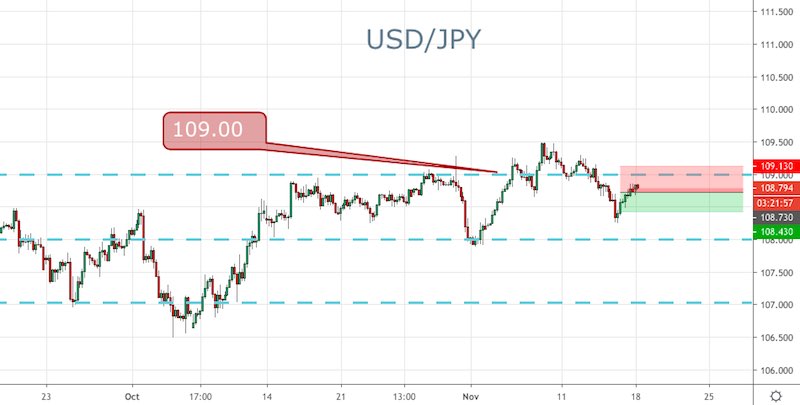 USD/JPY