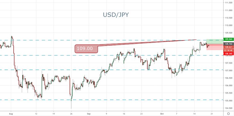 USD/JPY