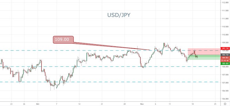 USD/JPY