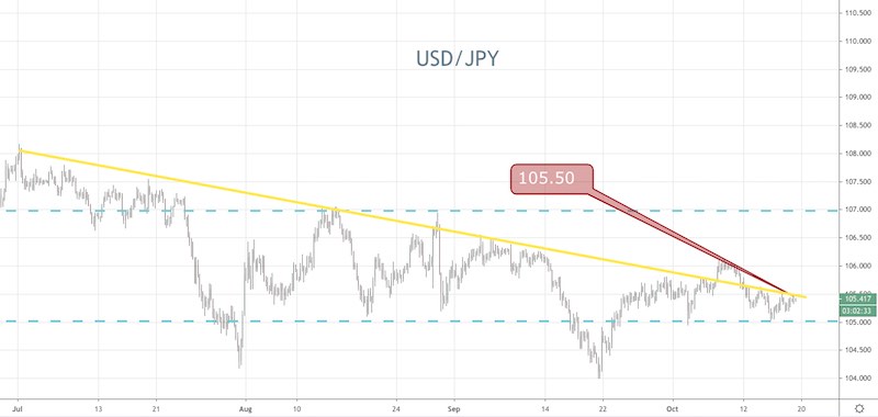 USD/JPY
