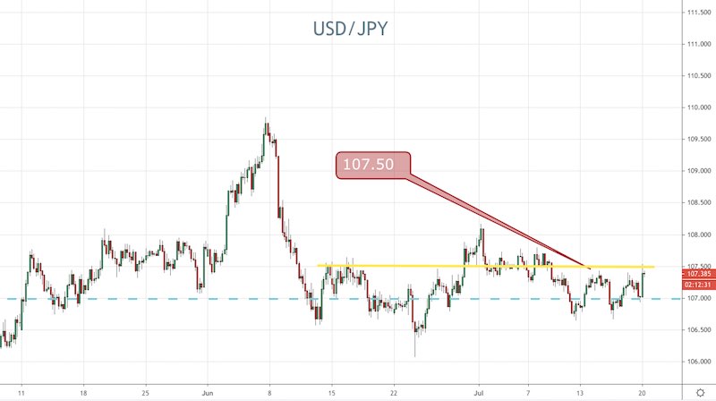 USD/JPY