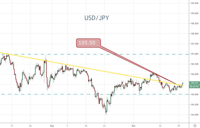 USD/JPY