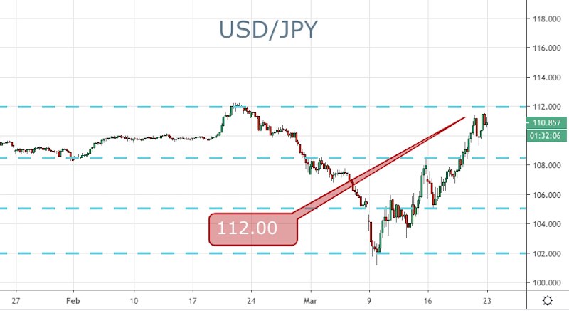 USD/JPY