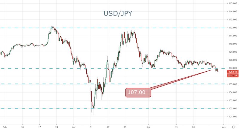 USD/JPY