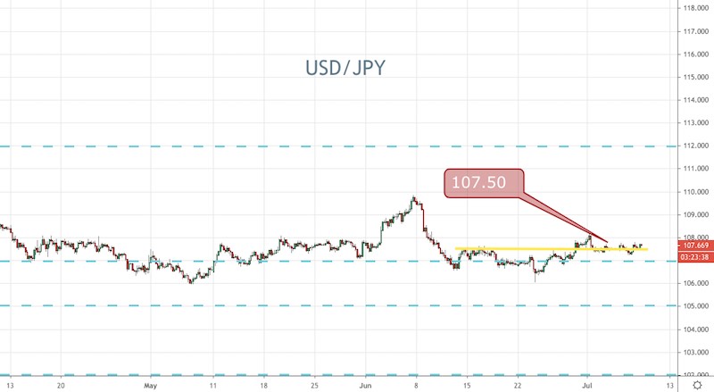 USD/JPY