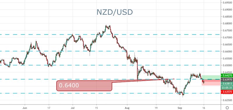 NZD/USD