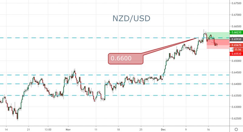 NZD/USD