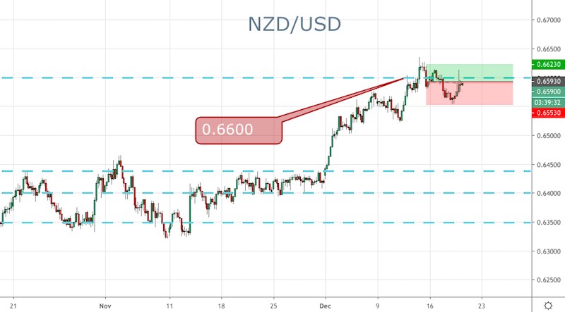 NZD/USD