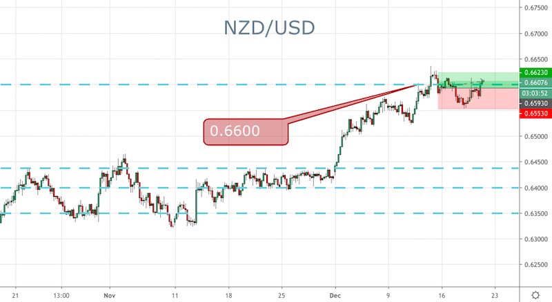 NZD/USD