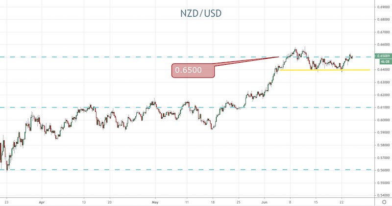 NZD/USD