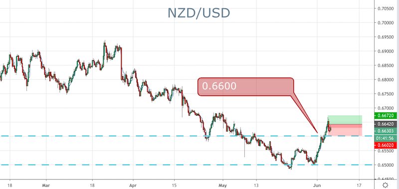 Forex Signals Brief For June 6 Ecb Interest Rate Decision Ahead - 