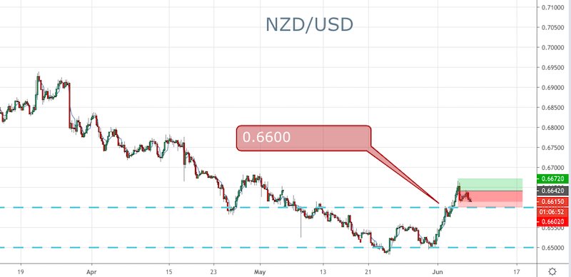 Forex Signals Brief For June 7 Us Non Farm Payrolls In Focus - 