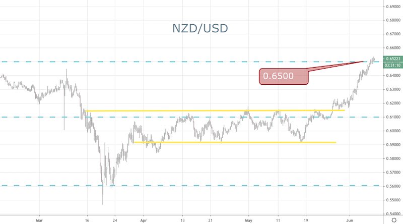 NZD/USD