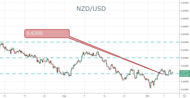 NZD/USD
