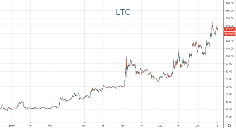 LTC