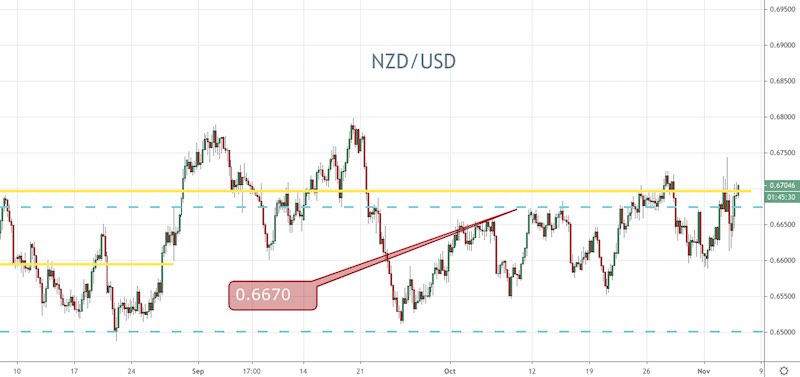 NZD/USD