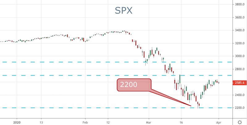 SPX