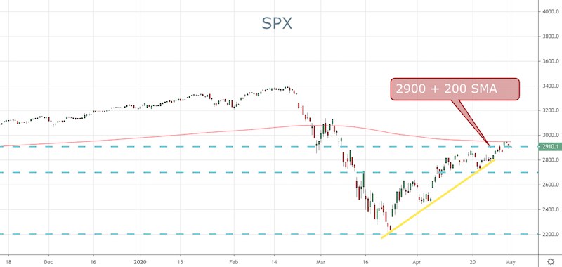 SPX