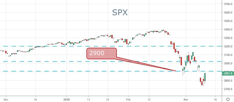 SPX
