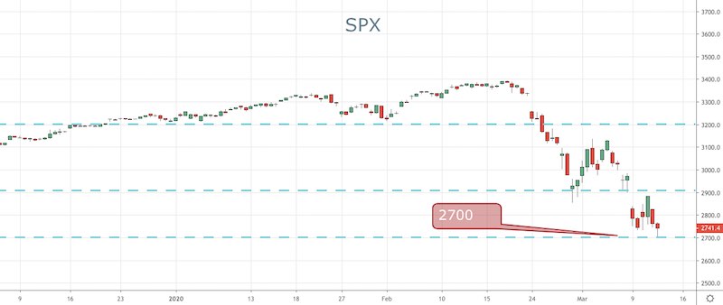 SPX