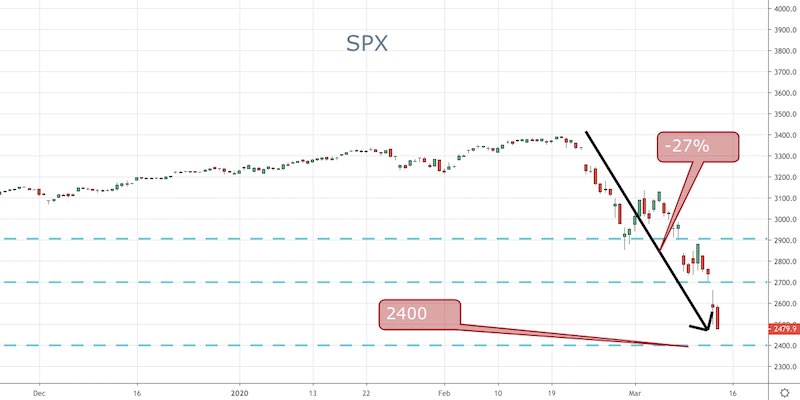 !SPX