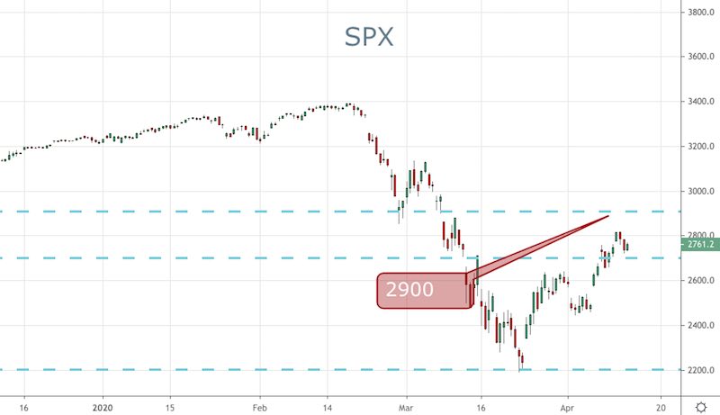 SPX