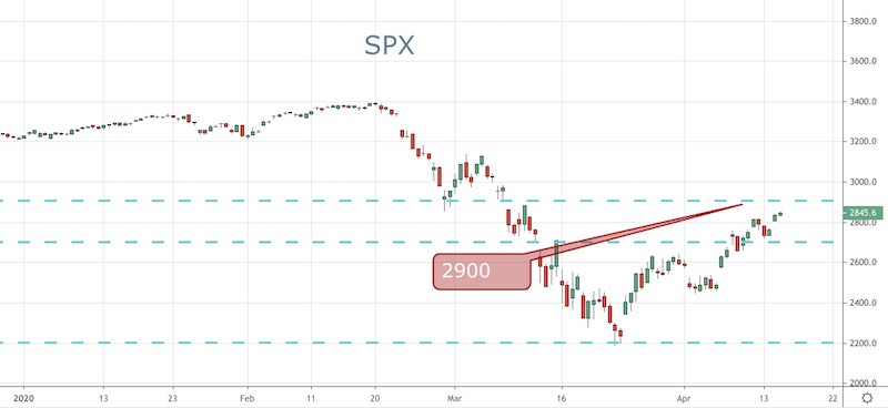 SPX
