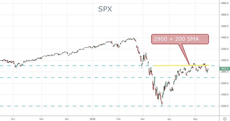 SPX