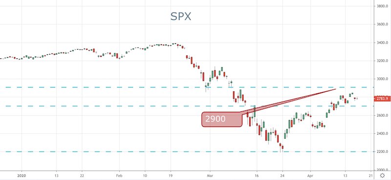 SPX