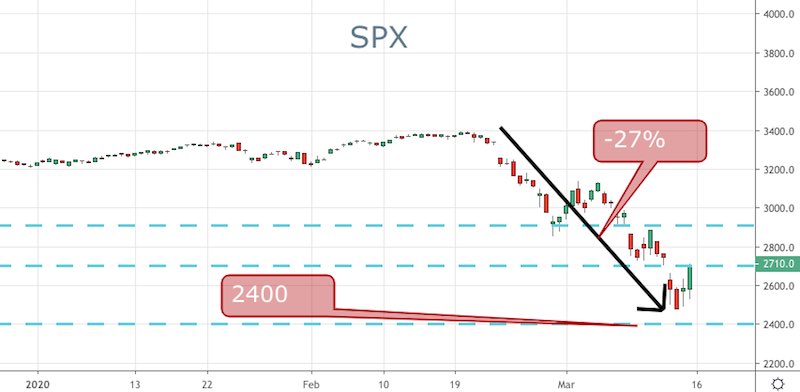 SPX