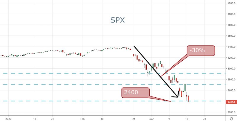 SPX