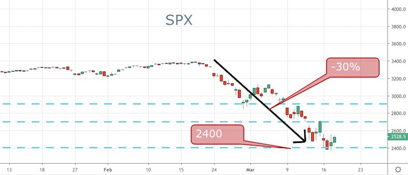 SPX