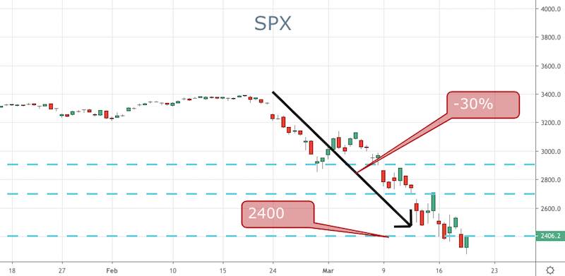 SPX