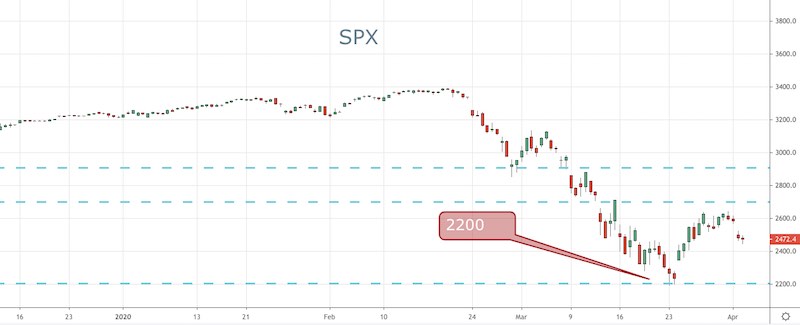 SPX
