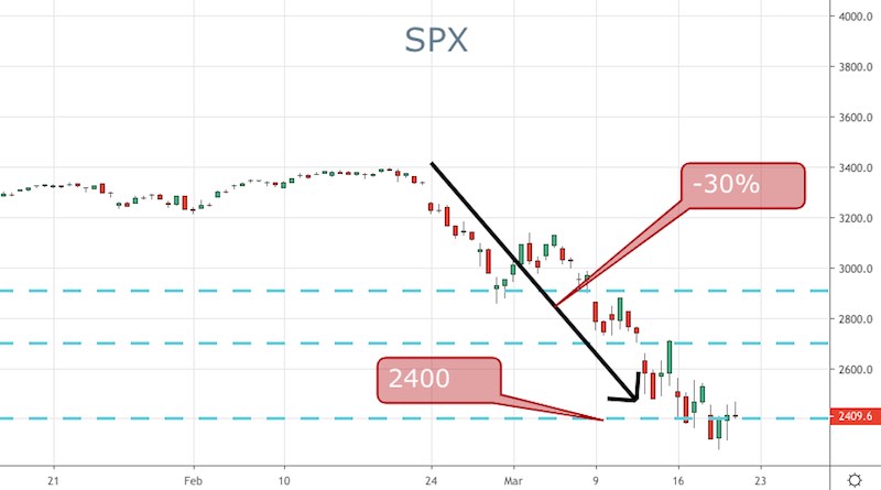 SPX