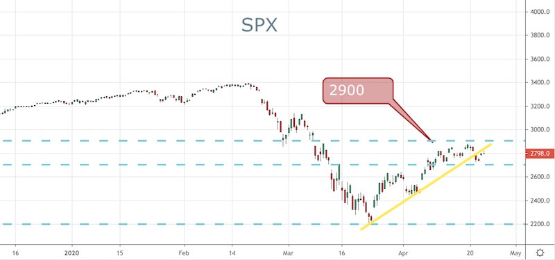 SPX
