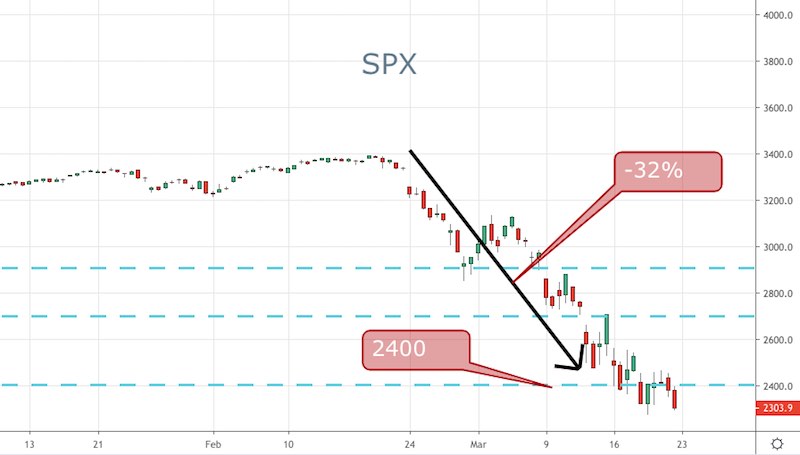 SPX